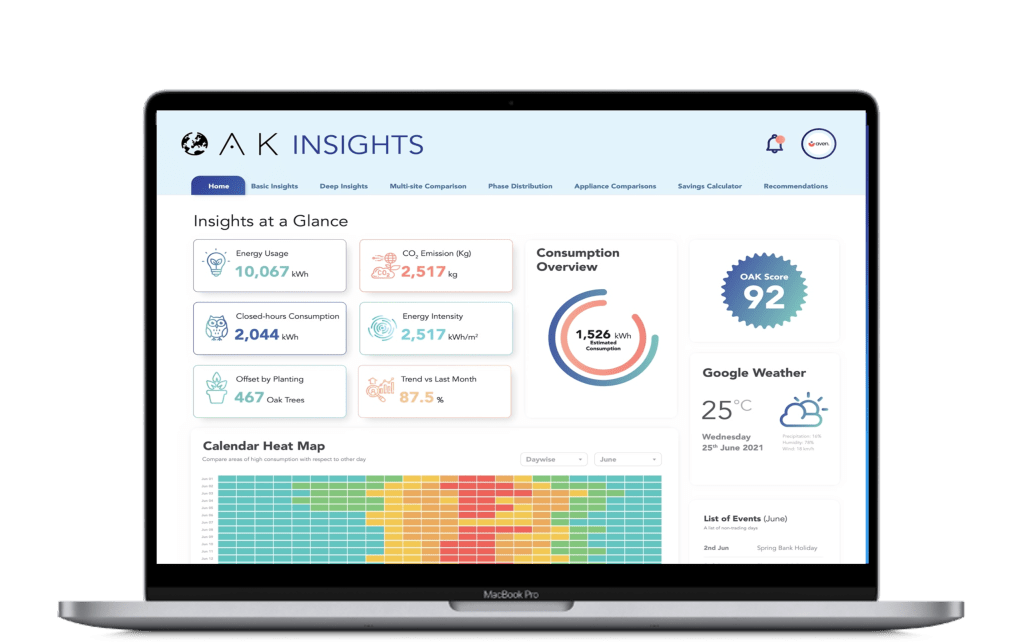 Oak Network - green energy measurement and community